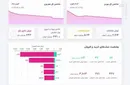بسته ۶۰ همتی نظام بانکی برای ثبات بازار سرمایه/ آیا بازار سهام جان تازه‌ای خواهد گرفت؟