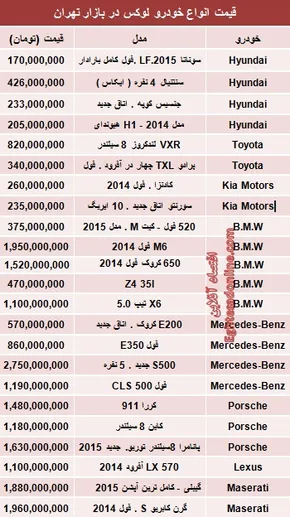 عکس/ خودروی فرزند سید حسن خمینی