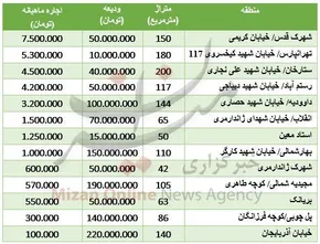 فیلم /معاون شرکت عمران شهر‌های جدید: ۴ دهک از مردم توان اجاره مسکن ندارند/ حتی اگر مسکن برخی مردم را تامین کنیم، توان نگهداری آن را ندارند