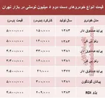 خودرو ۵۰۰ هزار تا ۱.۲ میلیون تومان ارزان شد +جدول