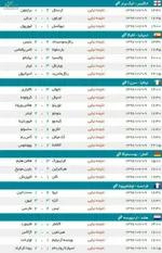 انتقاد رسانه روسی از عملکرد ضعیف سردار آزمون