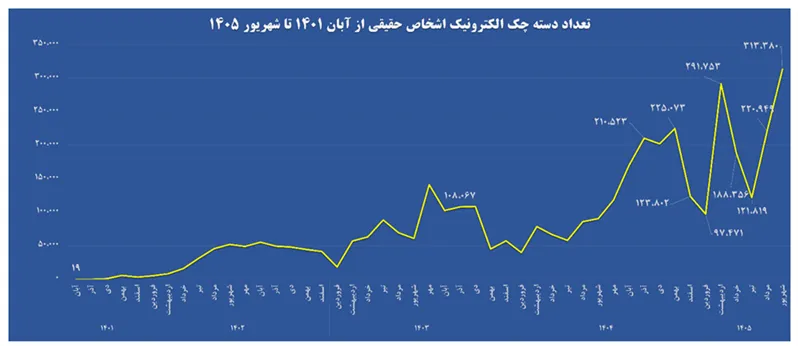 آمار