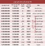 عدم تغییر قیمت پایه سرخابی‌ها +جزییات