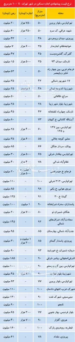 قیمت سواری‌های شاسی بلند در بازار +جدول